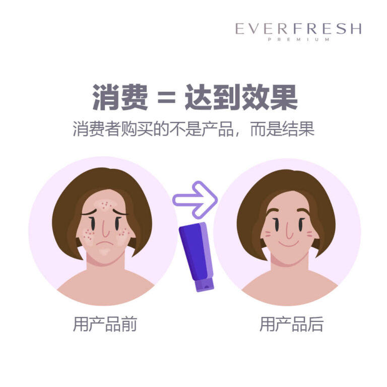 Client Expectations in Skincare 3